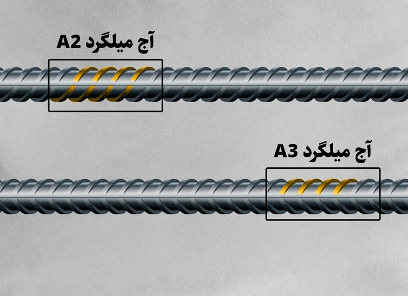 تفاوت میلگرد A1، A2 و A3 | آرگون فولاد